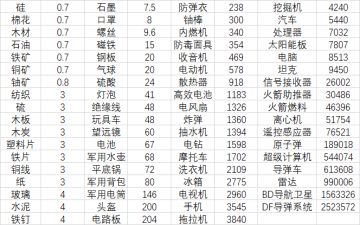 感谢群里大佬【123】分享
