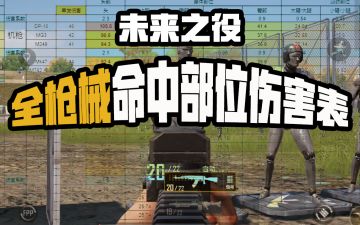 【未来研究所】全枪械命中人体部位伤害表！