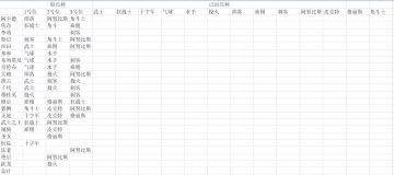 《英雄之城2》之随机兵种