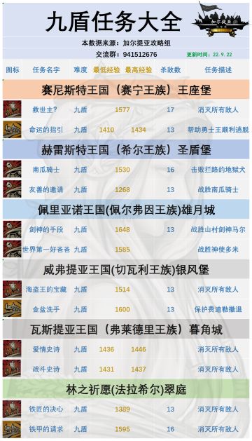 九盾任务经验大全