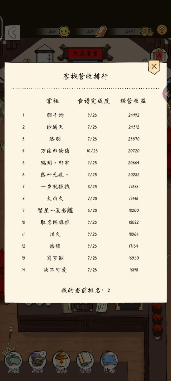 这客栈怎么还来一个大冤种排行榜截图