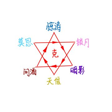 门派平衡与克制关系浅析