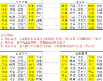 每日卡池定位说明（6-19疑似已失效）