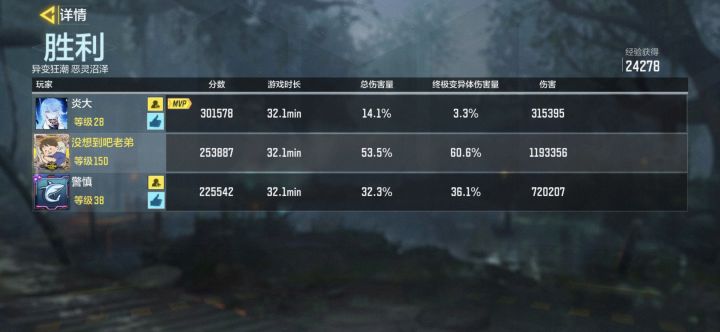 异变狂潮分数怎么算的截图