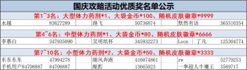 【活动开奖】首期“攻略征集大赛”活动获奖名单公示