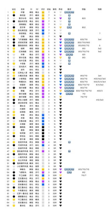 水一个自制兽廐图鉴