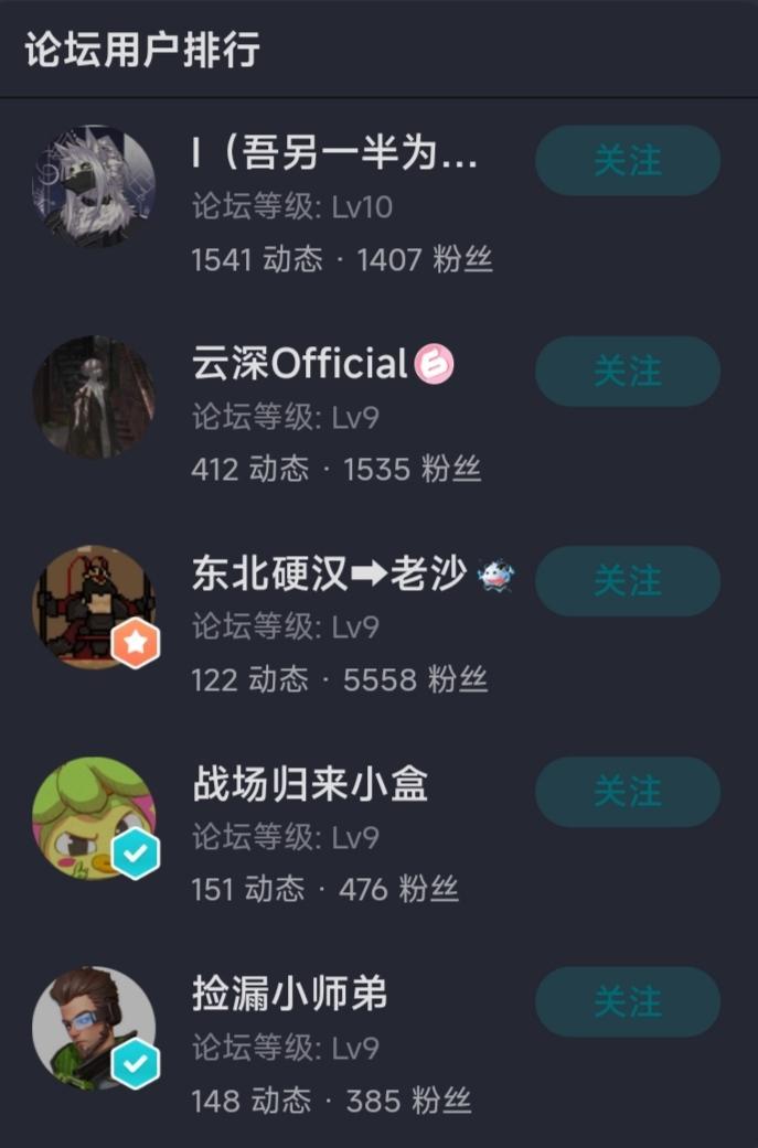 【月更·2022年5月】TapTapT3论坛·用户论坛等级排行榜截图