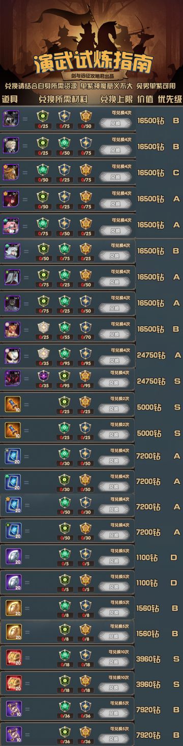 【攻略君】先遣服三活动一览 附演武试炼详解