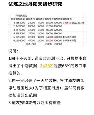 试炼之地丹阳天初步研究