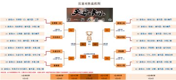 第一届天地劫武道大会