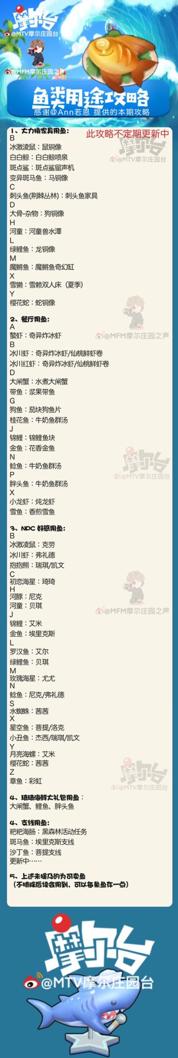 【鱼类用途攻略】各种鱼类用途大全