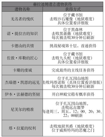 #暗黑攻略#赫拉迪姆遗志遗物获得