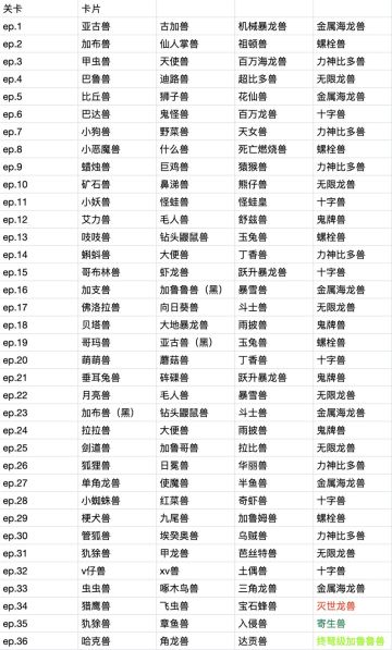 试炼之塔卡片掉落表