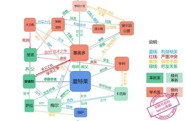 《神医》收集帖汇总