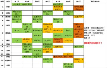 最新忍魂悬赏的获得方法
