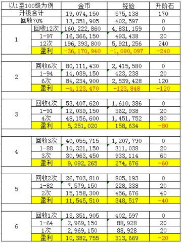 酒馆利益最大化