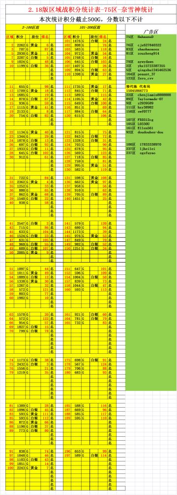 2.18版区域战积分统计表