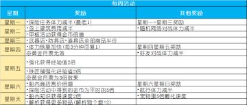 大航海探险物语-活动日程