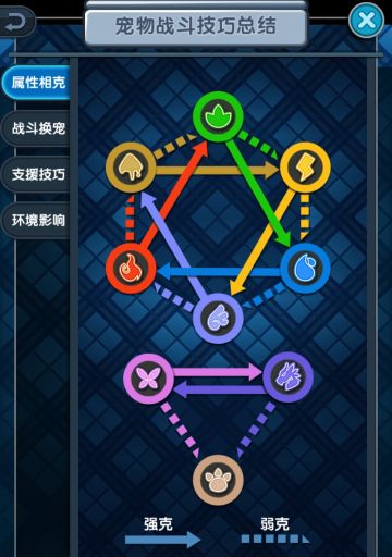 战斗技巧与技能机制测试详情