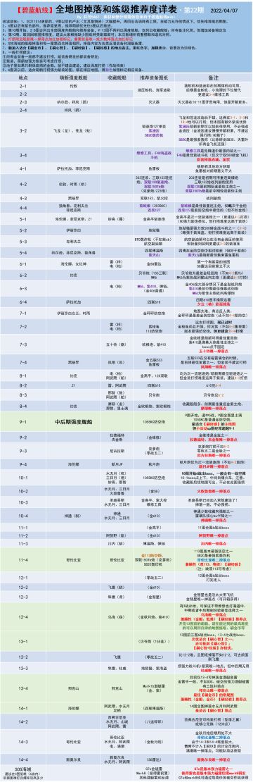 主线关卡（打捞篇）