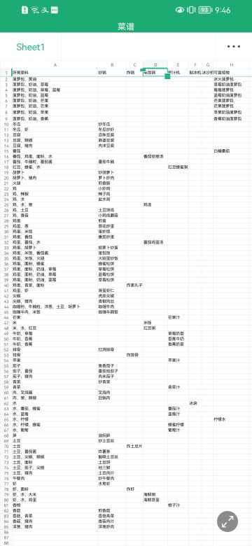 食谱攻略（表格版）持续更新中，有新的可以在评论区补充