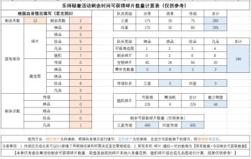 乐师秘章剩余可获取资源计算表