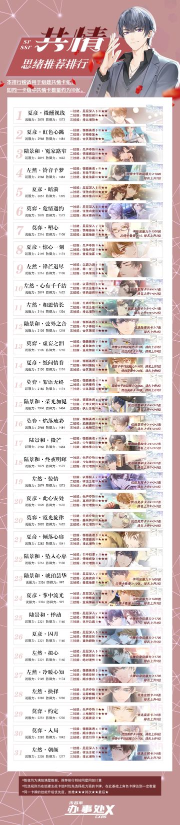 【思绪排行推荐】
