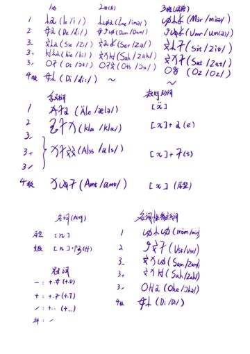 同人创作•Alternative•History•灰烬战线世界线•绝境回廊语语法入门