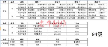 【攻略】所有配件和饰品属于对比！老牛出品