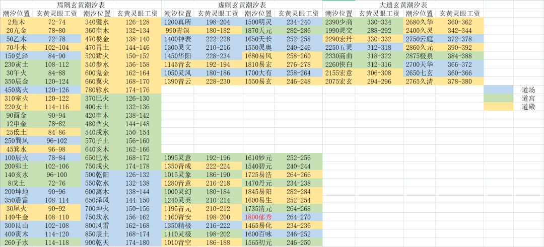 本周玄黄潮汐(2021.11.15-2021.11.21)截图