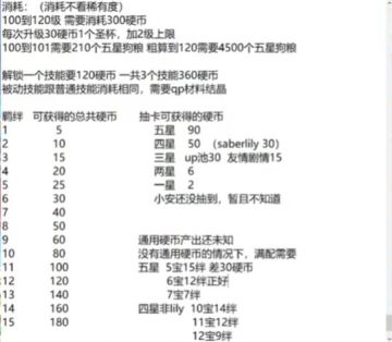 xp厨力角色升120级细谈