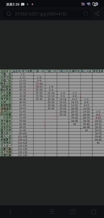 等级 心法以及心法级数总类规划 让游戏可玩度更高 高级心法获得难度增加 以及修炼难度增加 门派心法分 一内到4内 武学分1套到4套 对应内功层数和对应内功等级 外加每个门派一套镇派武学