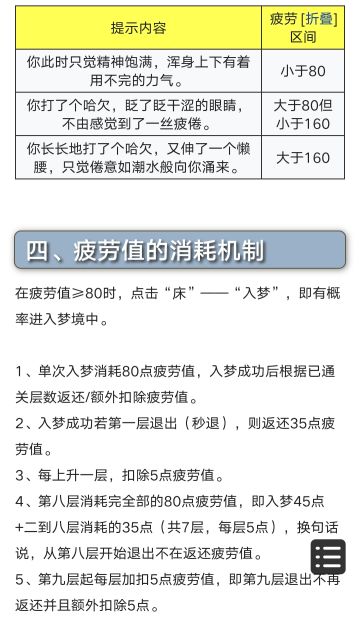 关于疲劳值是否显示错误的探讨