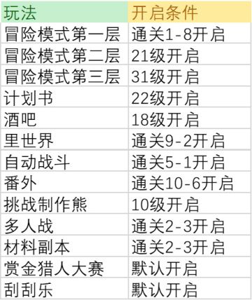 里世界用法，以及人格的用处，物品价值，收藏品