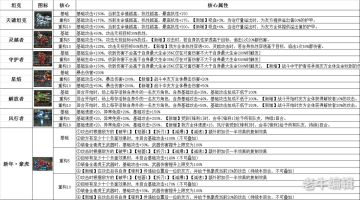 【攻略】所有z车重构技能详解！