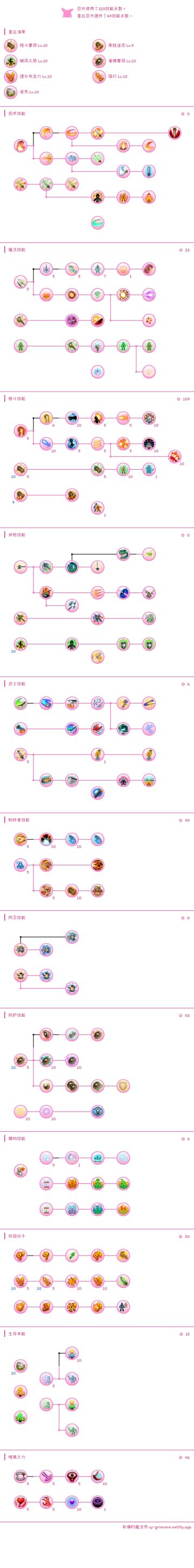 250拳盾拳刀配置