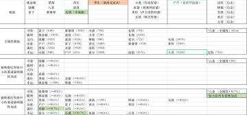 霸道性格小队猫咪成长数据