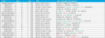 冒险村物语2 关于特征（草原）