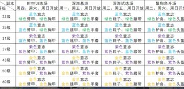 幻塔副本材料产出与体力消耗推荐#拓荒玩法攻略#