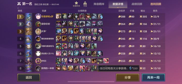 本来以为早早第7被抬了…截图