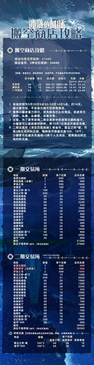 遗落的血脉-商店搬空攻略