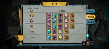 51—80层级试炼之地难度分析