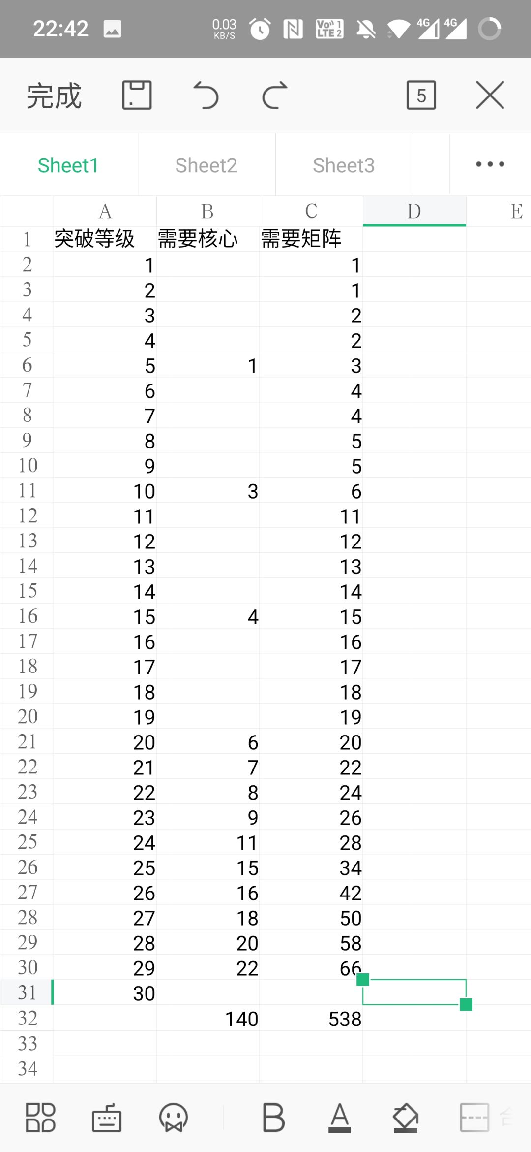 【攻略】突破1到30级资源表！！搬运……截图