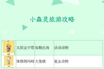 【玩法攻略】本周更新