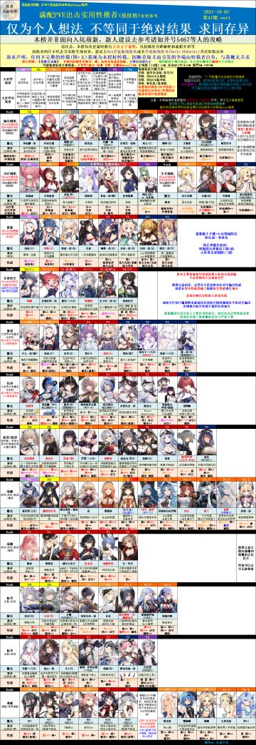 【授权搬运】PVE用舰船综合性能强度/节奏榜[N47V1 10.07]