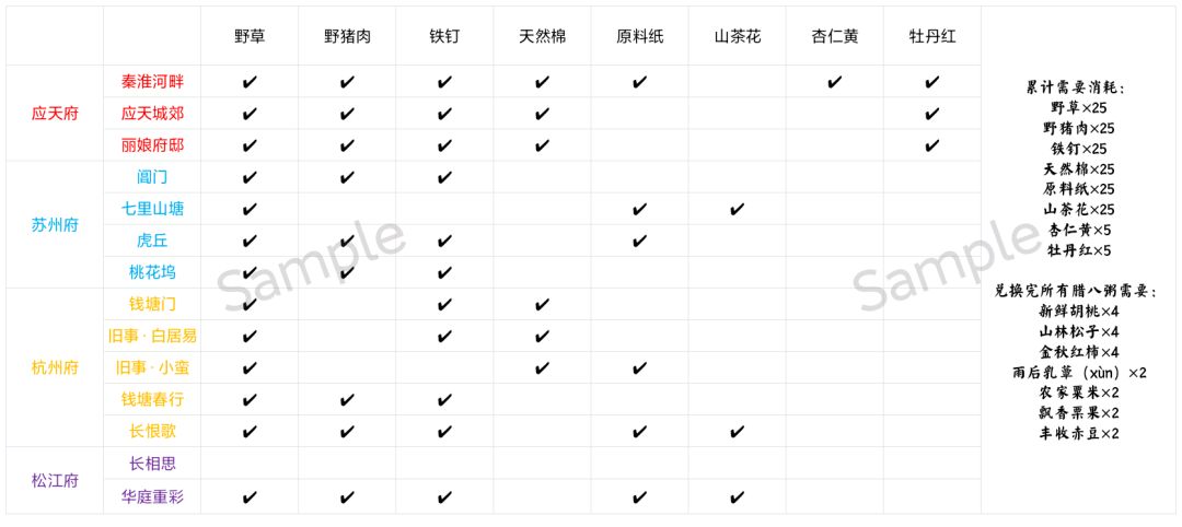 腊八家家煮粥多截图