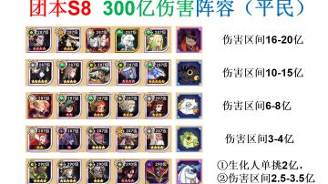 S8团本300亿伤害任务！一轮输出最低40亿！