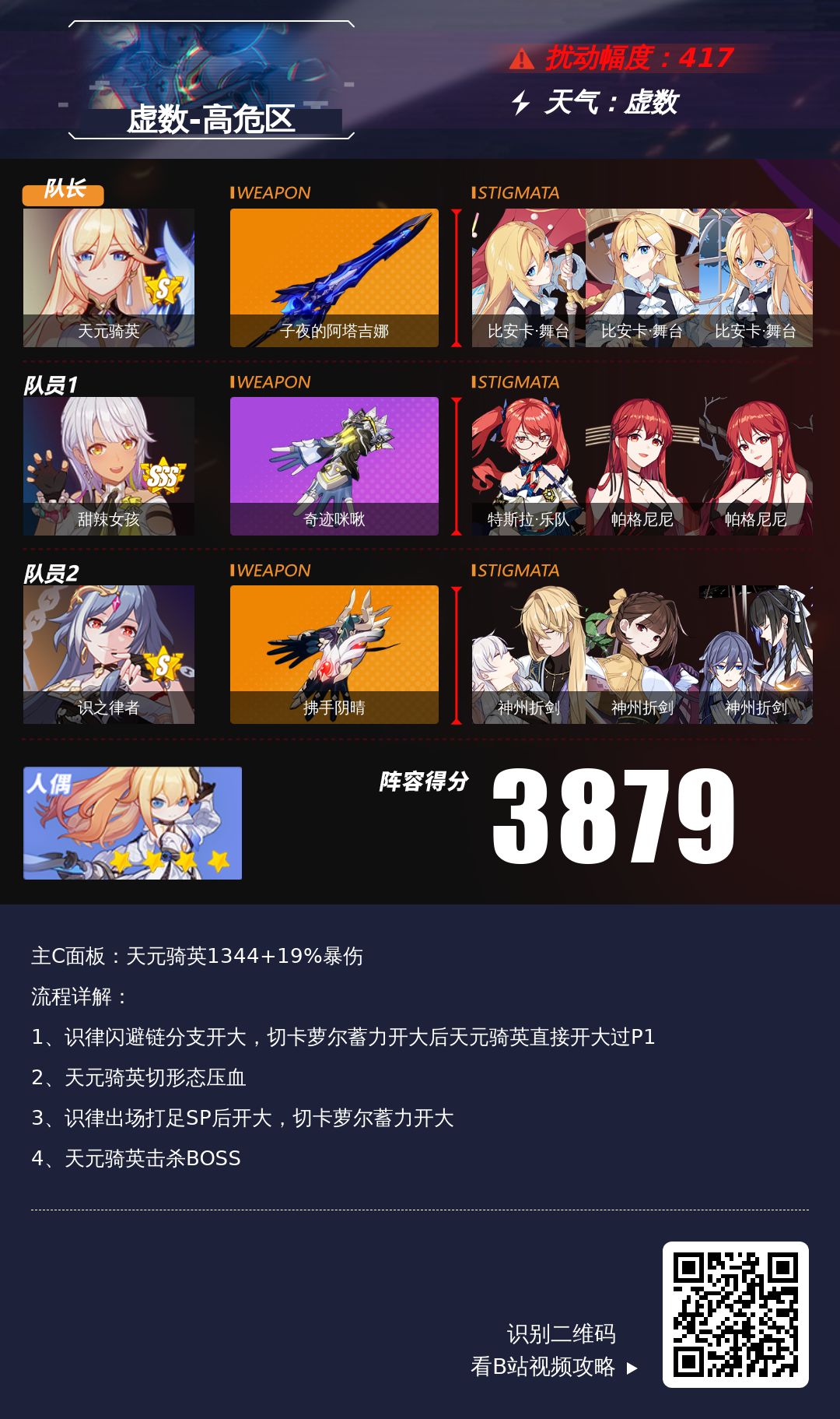 【崩坏3通讯中心】1.28～1.30 深渊阵容推荐｜创死他！克利希娜！截图