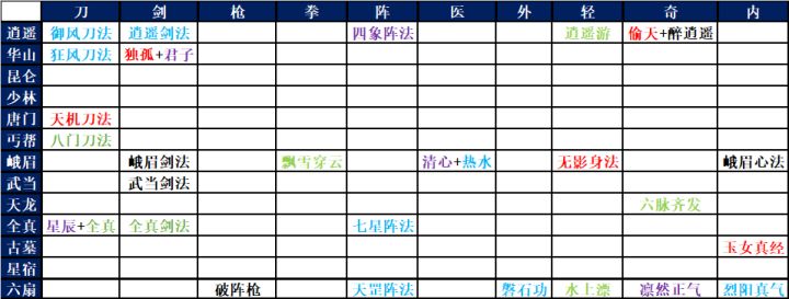 讨论一下截图