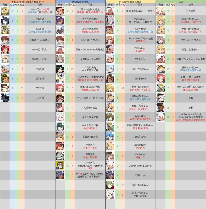 萌新们注意截图